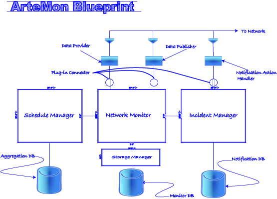 ArteMon Blue Print